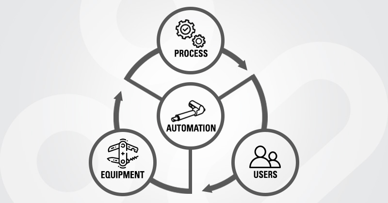 Why automate your equipment?